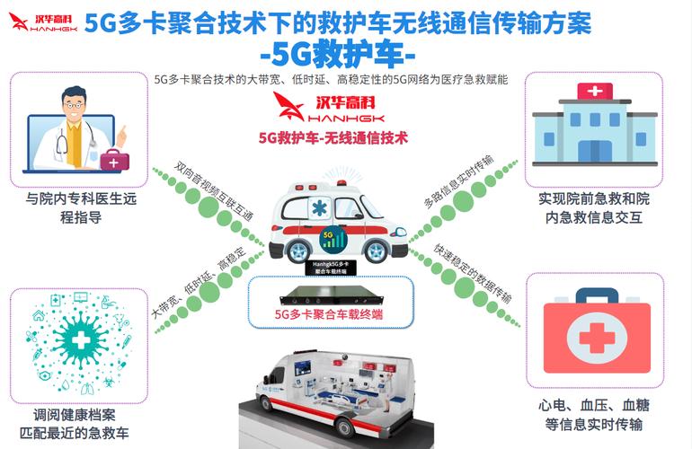 5g多卡聚合網(wǎng)絡(luò)通信技術(shù)下的5g急救車(chē)應(yīng)急通信方案